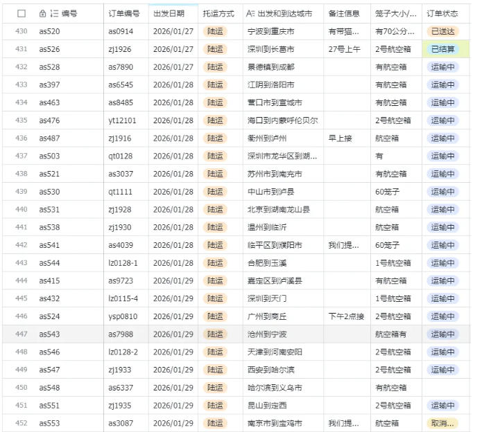 宠物托运赚钱教学：小众冷门高刚需项目，日均10单盈利200方法，抖音引流企微运营秘籍
