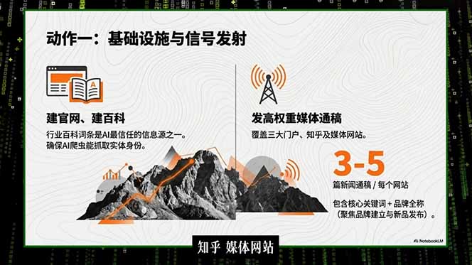2026商业IP流量破局课，DSO+GEO双搜索引擎，低成本精准获客