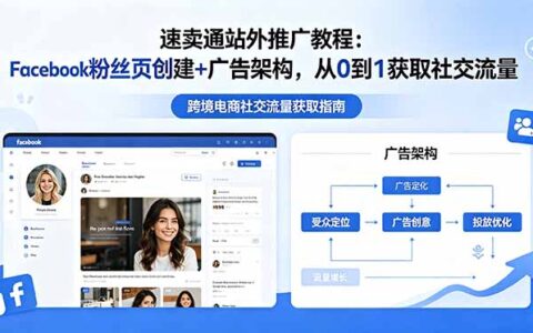 速卖通站外推广：Facebook粉丝页创建+广告架构教程，新手获取社交流量