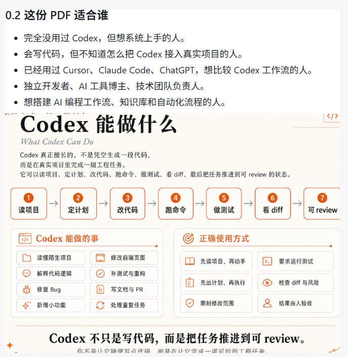 Codex橙皮书开源指南：从安装配置到实战，AI编程入门与工程任务全链路