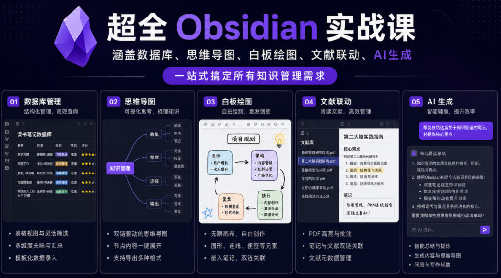超全Obsidian实战课：数据库思维导图白板AI联动，零基础搭建知识管理系统