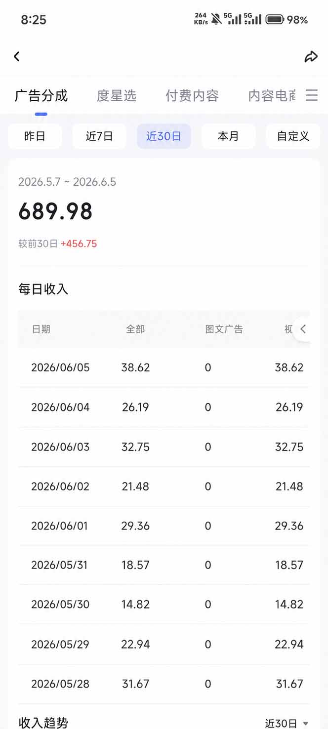 抖音伙伴计划AI玩法，10分钟出原创视频，变现三位数