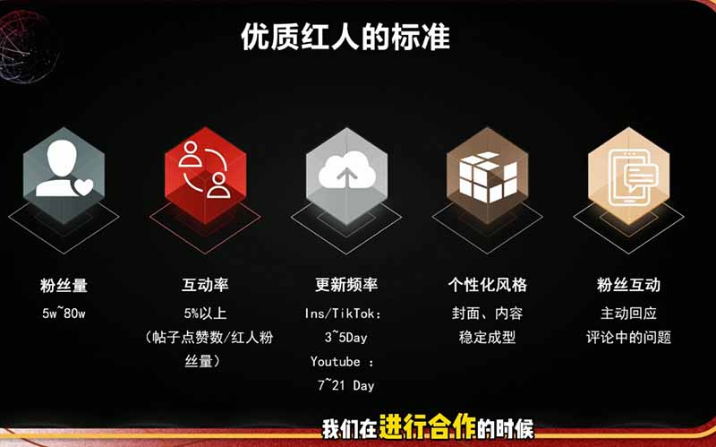 2026海外红人营销实战：TikTok/YouTube/Instagram算法与底层逻辑拆解