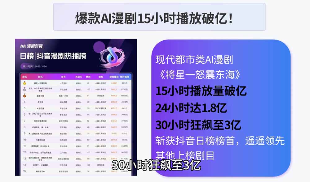 AI漫剧实战课:剧本分镜+图生视频,零基础学AI创作完整漫剧 AI漫剧实战课:剧本分镜+图生视频,零基础学AI创作完整漫剧