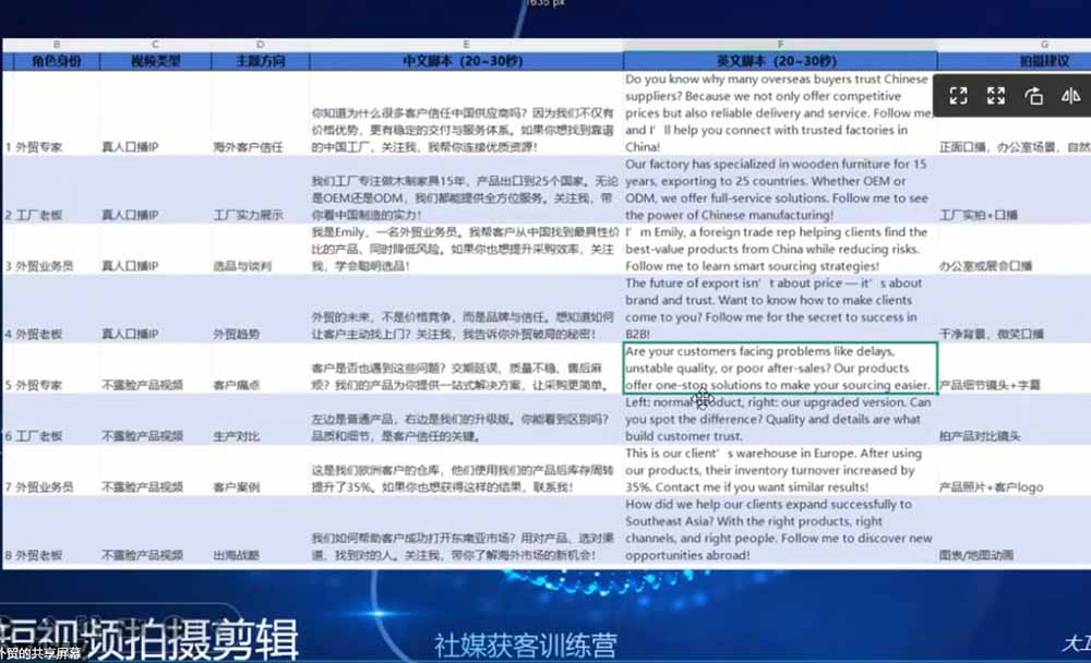 外贸人海外获客课程更新6月，社媒账号AI矩阵运营社群答疑