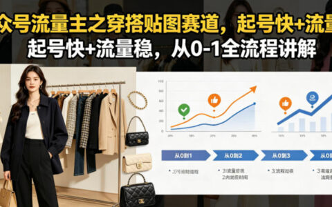 公众号流量主穿搭贴图起号：AI换脸+小绿书从0到1全流程