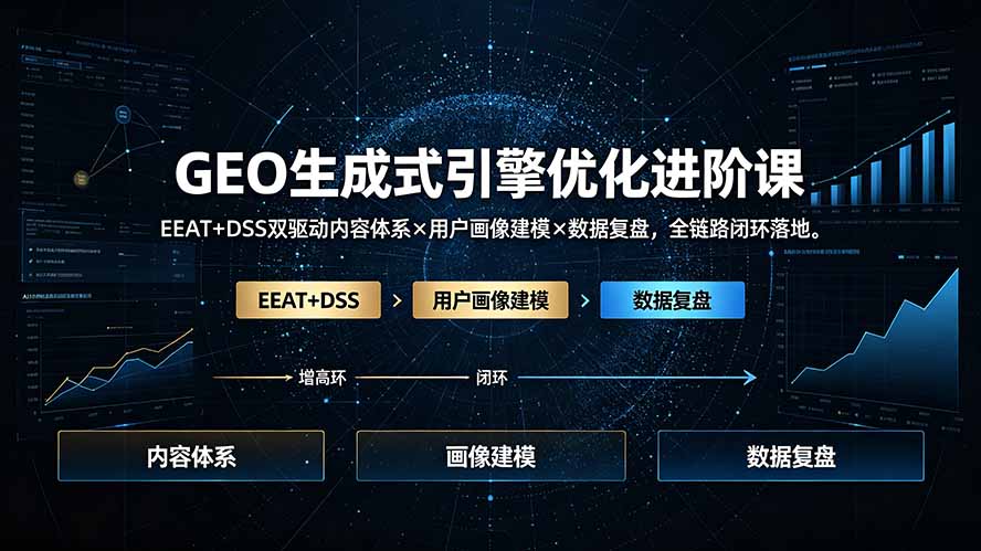 GEO生成式引擎优化进阶课：EEAT+DSS双驱动，全链路流量增长闭环