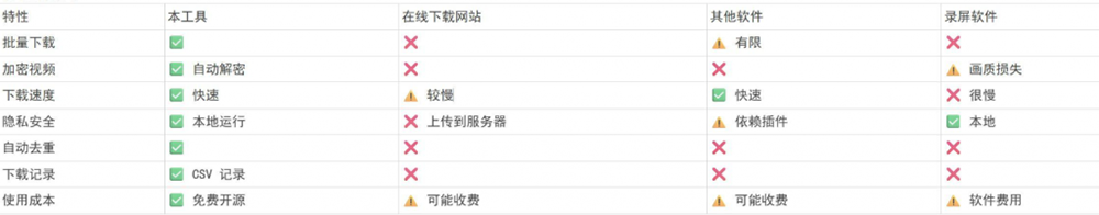 Github热门视频号下载神器wx_channels，一键注入按钮轻松批量下载