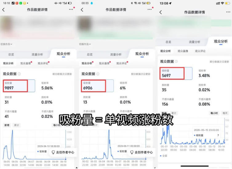短视频矩阵起号涨粉变现训练营｜零基础剪辑·账号出售·变现过万实操课