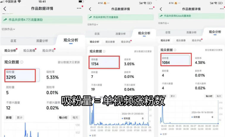 短视频矩阵起号涨粉变现训练营｜零基础剪辑·账号出售·变现过万实操课