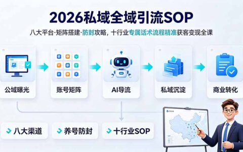 2026私域全域引流SOP｜八大平台矩阵搭建防封攻略，十行业话术精准获客变现