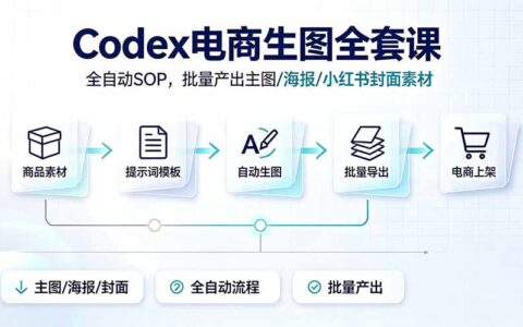 Codex电商生图课｜自动化SOP批量产出主图海报封面素材