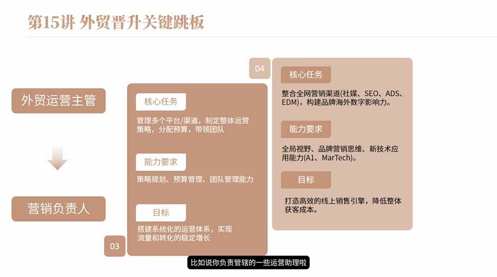 2026外贸入行必修课｜零基础求职面试创业全流程避坑指南