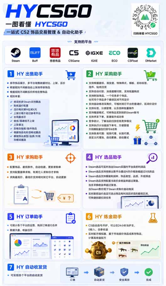 自动化游戏搬砖被动收入攻略:变现几百元,小白宝妈可做副业 自动化游戏搬砖被动收入攻略:变现几百元,小白宝妈可做副业
