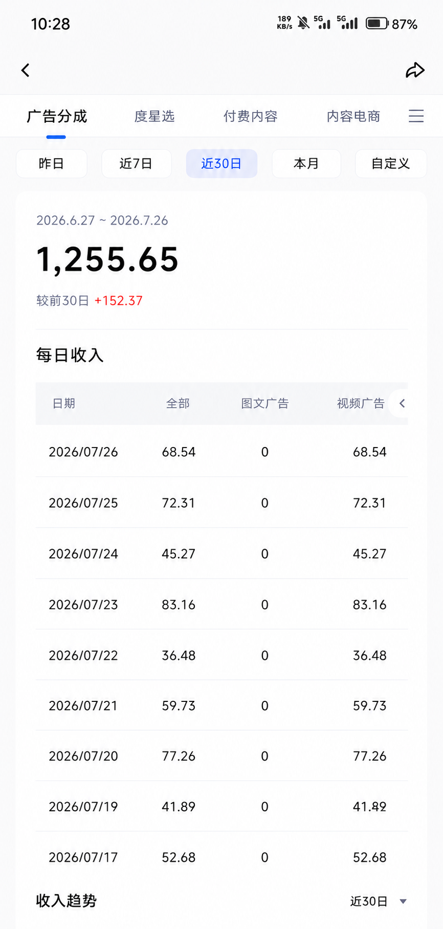 AI工具5分钟生成原创视频，多平台分发变现三位数新手玩法