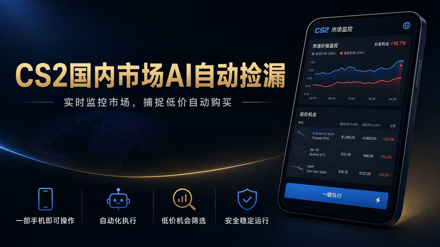 CS2饰品AI自动捡漏，变现300方法，薄凉系统稳定运行多年