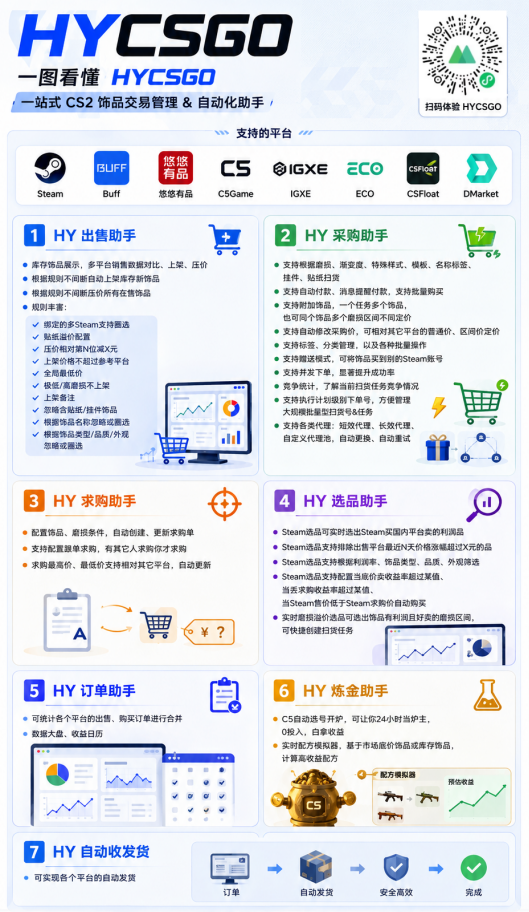 AI自动化游戏躺賺副业：零基础宝妈G机打金，变现几百稳定变现