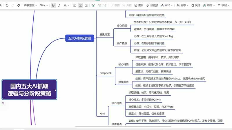 GEO生成引擎优化实战:文心一言豆包DeepSeek收录与品牌电商落地 GEO生成引擎优化实战:文心一言豆包DeepSeek收录与品牌电商落地