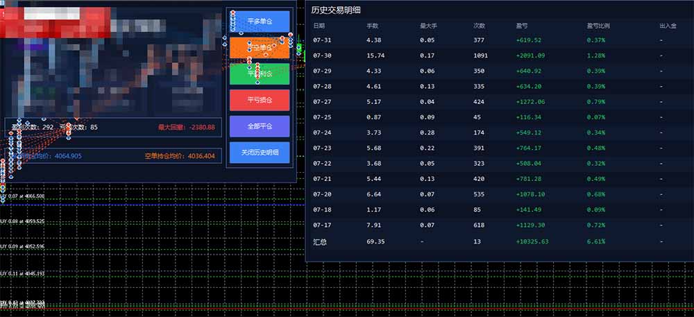 AI智投EA量化训练营：黄金期货多策略混搭，MT4/MT5风控实操，新手稳健变现过万