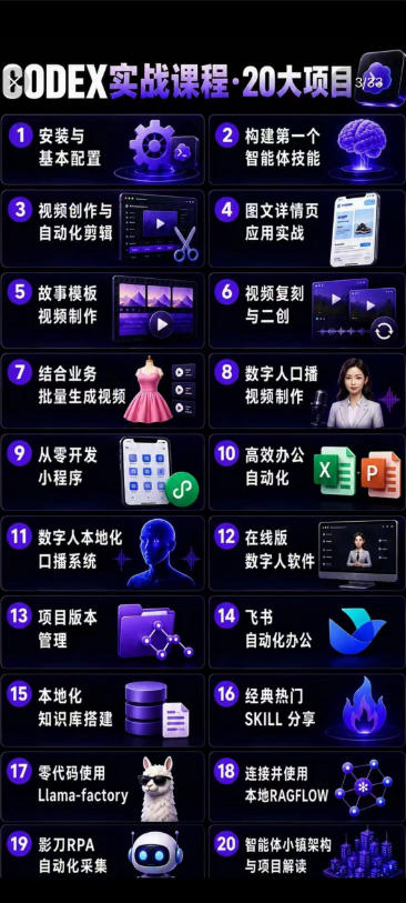 2026Codex智能体实战课：从安装配置到智能体小镇，涵盖视频创作/数字人/办公自动化全技能