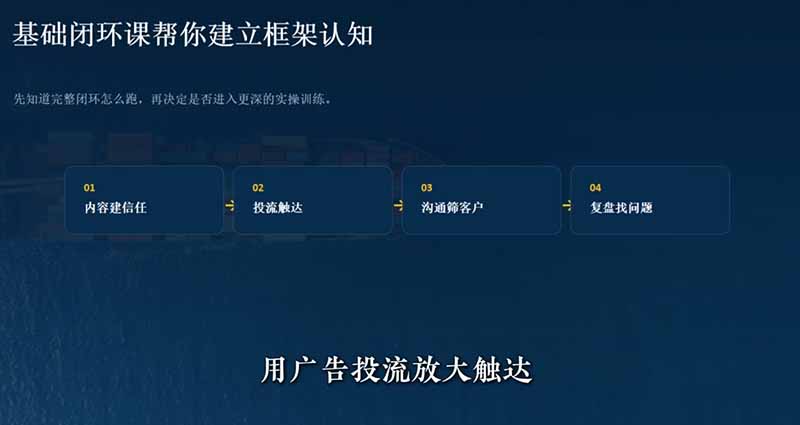 外贸社媒获客闭环实战：Facebook+TikTok账号搭建与成交转化全攻略
