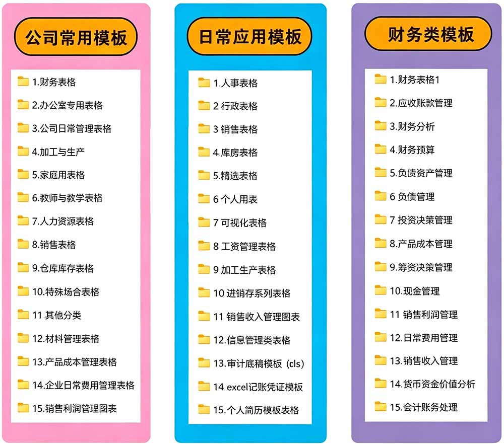 自购900步骤0+套Excel模板合集！含简历素材，分类清晰一键下载