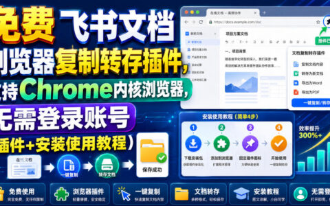 飞书文档复制转存插件免费教程，Chrome内核浏览器无需登录