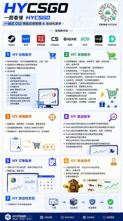 2026 AI自动扫货捡漏，游戏皮肤副业变现上万无压力