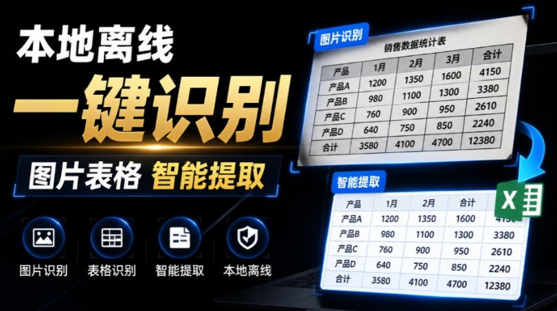 体积仅70MB！FastOCR智能表格识别工具，免费离线一键提取图片表格