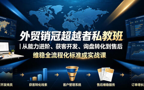 2026 外贸销冠私教班：全流程标准化成交实战课