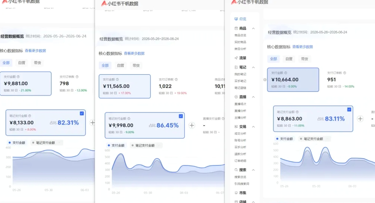 小红书虚拟矩阵5.0：AI原创+自动化发笔记+测款怼款双模式（可工作室放大）