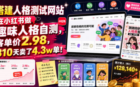 搭建人格测试网站小红书变现，客单价2.98元卖4.3万单
