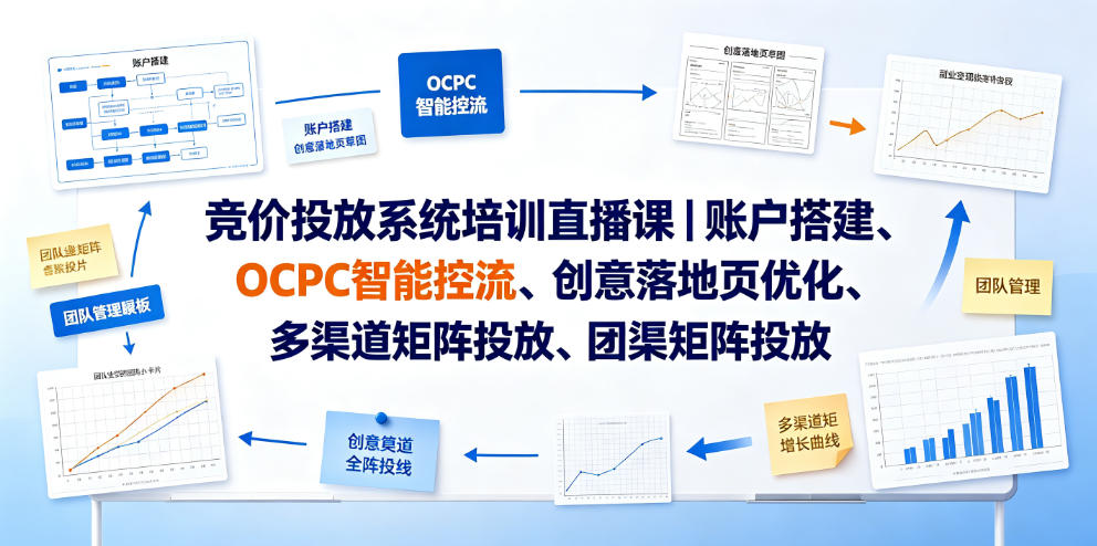 竞价投放系统培训：OCPC控流+AI拓词+落地页优化实战