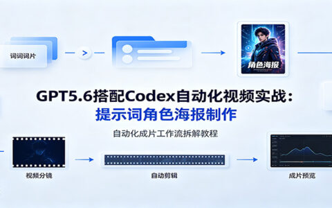 GPT5.6+Codex自动化视频教程：提示词海报制作与工作流拆解
