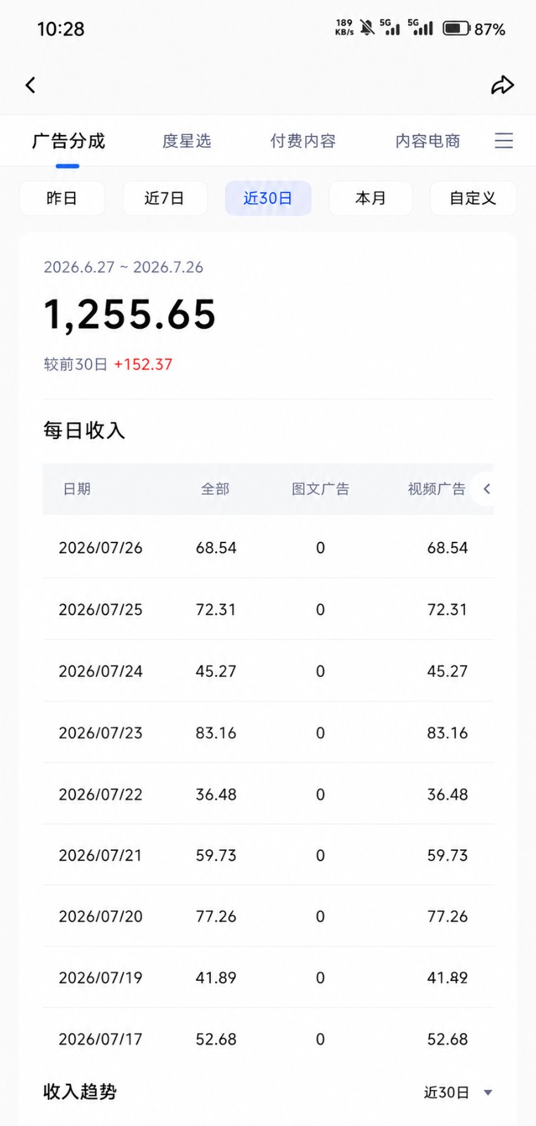 2026年AI视频搬运新玩法,5分钟原创一条多平台赚4份收益 2026年AI视频搬运新玩法,5分钟原创一条多平台赚4份收益