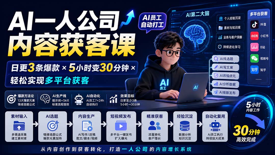 AI一人公司内容获客课：日更3条爆款短视频，AI员工自动打工，5小时变30分钟，多平台获客