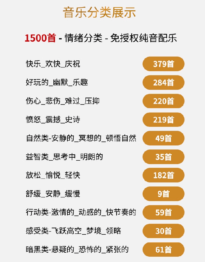 1500步骤首CC0免版权音乐包中文分类，自媒体短视频商用音效素材下载