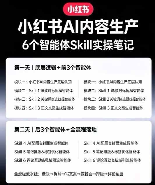 小红书AI高转化实战课：6大智能体+用户洞察+爆文拆解，从内容策略到批量生产复制放大全流程