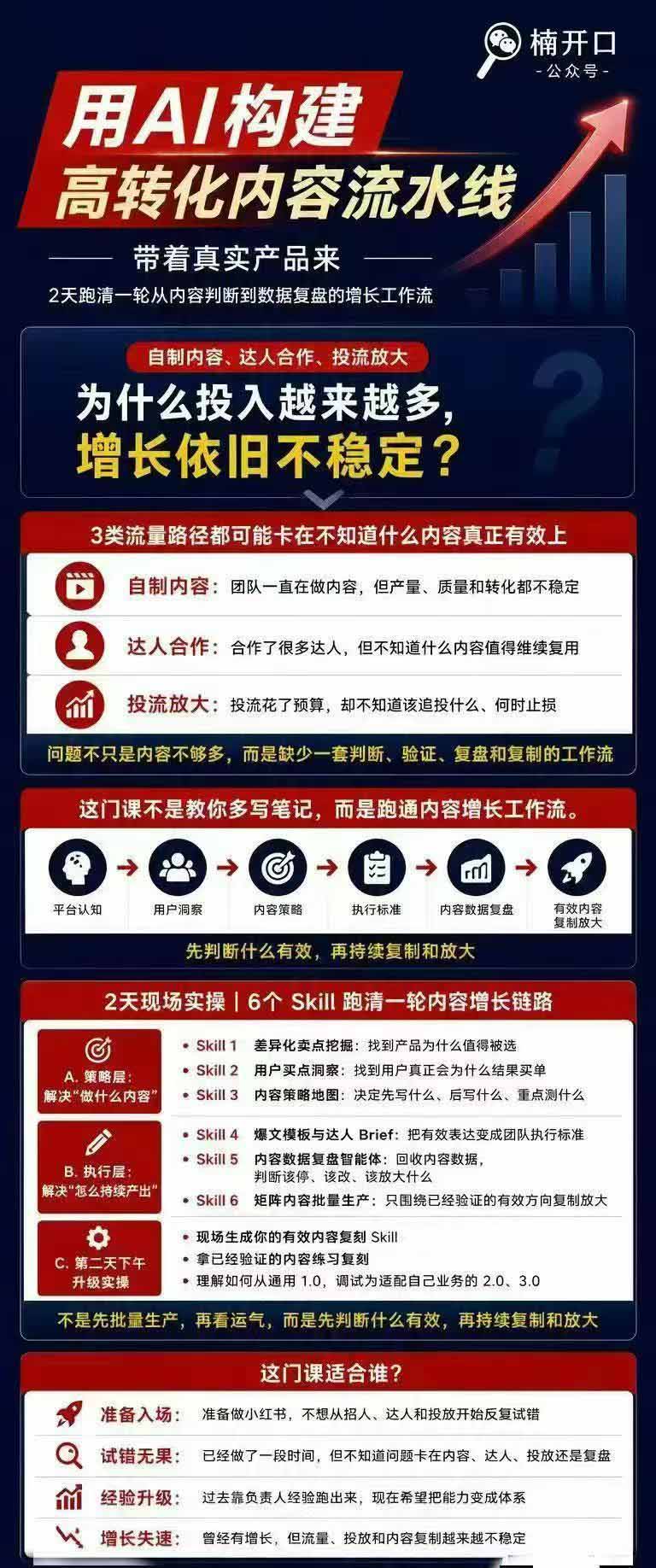 小红书AI高转化实战课：6大智能体+用户洞察+爆文拆解，从内容策略到批量生产复制放大全流程