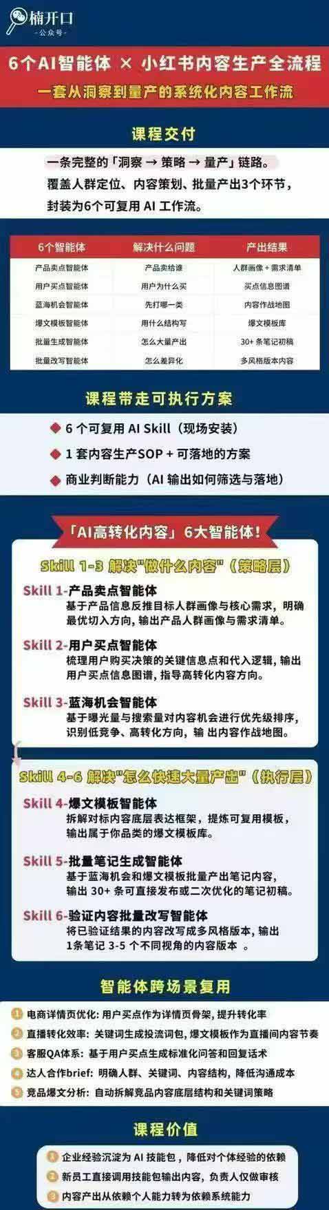 小红书AI高转化实战课：6大智能体+用户洞察+爆文拆解，从内容策略到批量生产复制放大全流程