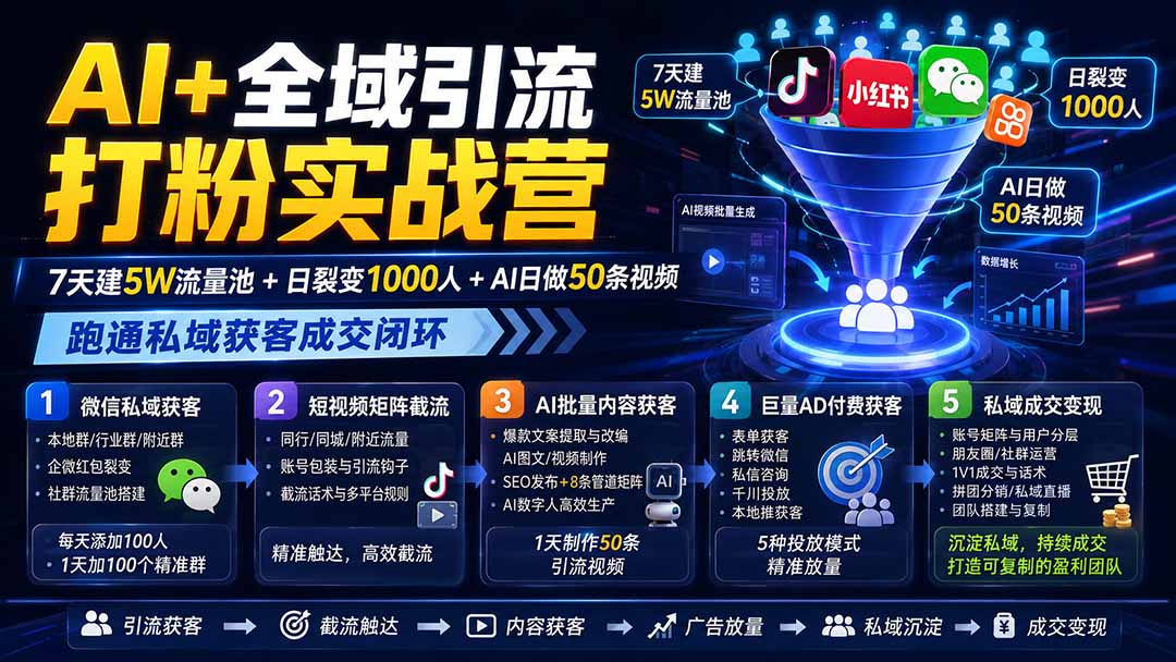 AI+全域引流打粉实战营：7天建5W流量池，日裂变100步骤0人，AI日做50条视频，跑通私域获客成交闭环