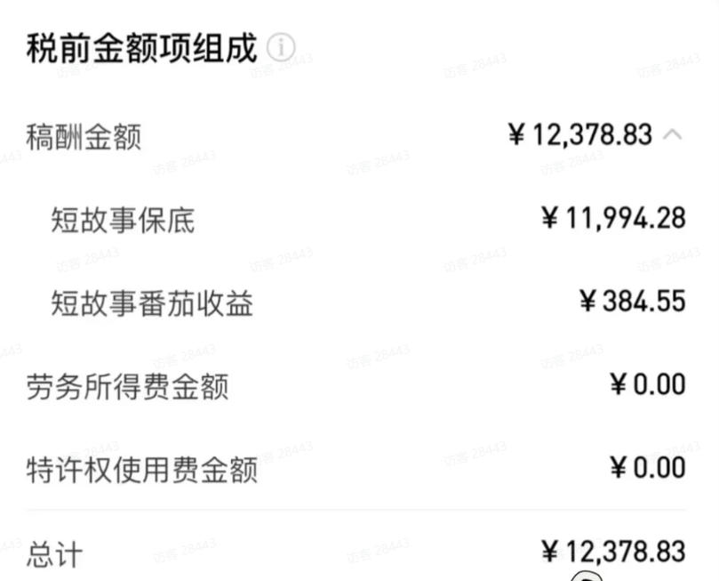 AI小说变现教程：番茄小说变现1-3万，短故事提示词写作投稿全攻略