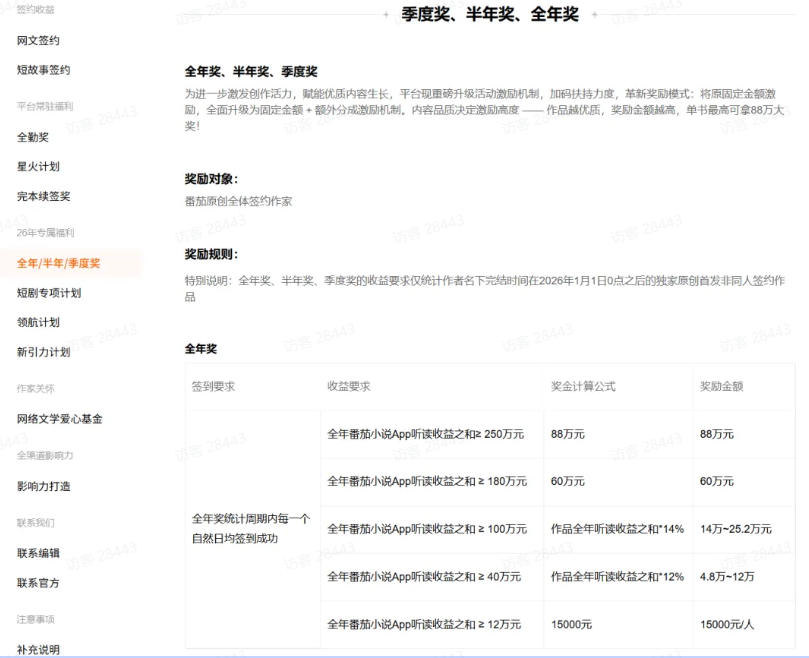 AI小说变现教程：番茄小说变现1-3万，短故事提示词写作投稿全攻略