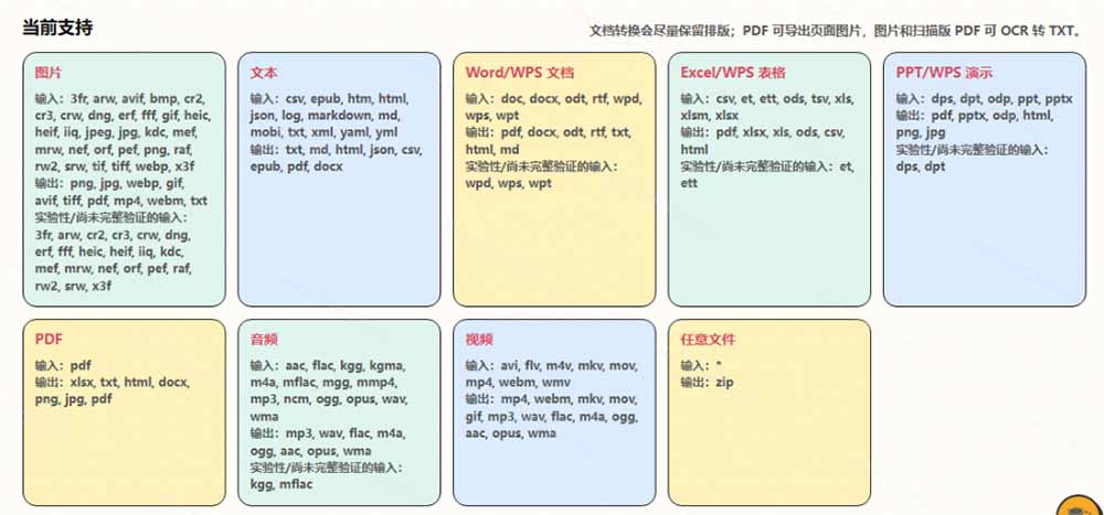 鼠鼠立功！Windows格式转换不用愁，开源FlyingMouse工具批量搞定PDF/音视频