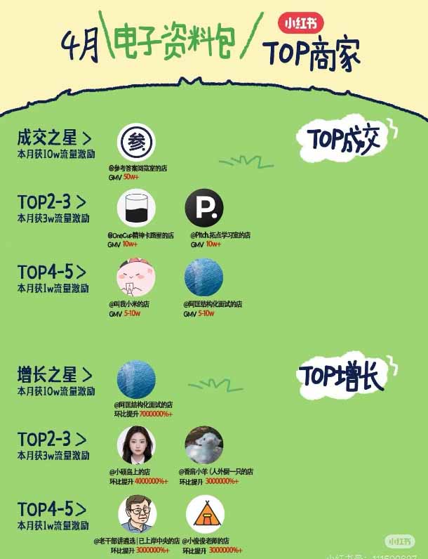 小红书虚拟产品变现营第7期：低成本开店AI原创笔记矩阵运营实操