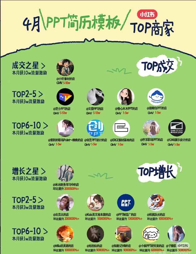 小红书虚拟产品变现营第7期：低成本开店AI原创笔记矩阵运营实操