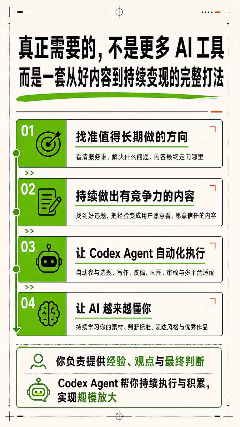 AI一人公司实战训练营：Codex Agent自动创作，内容变现全流程教学