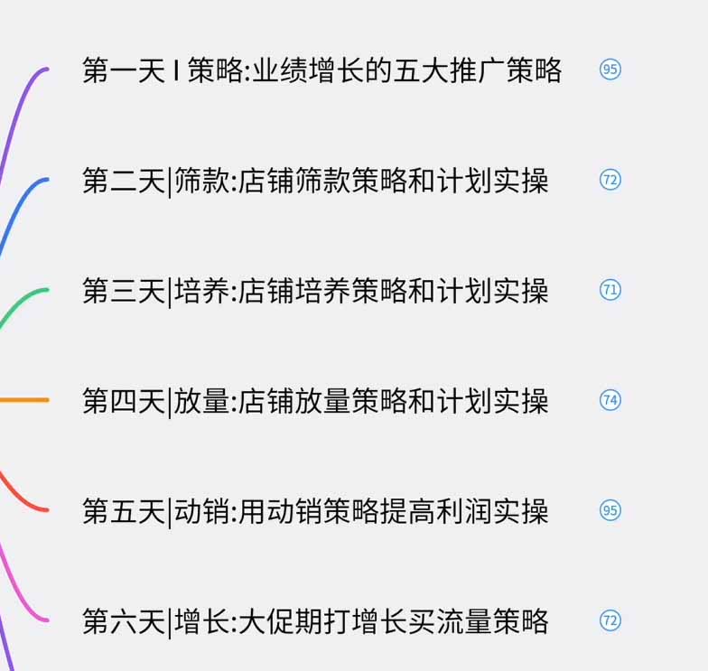 淘宝高阶运营私家课26年4月：选品爆款全店动销，关键词人群低价引流实操，盈利闭环变现5万