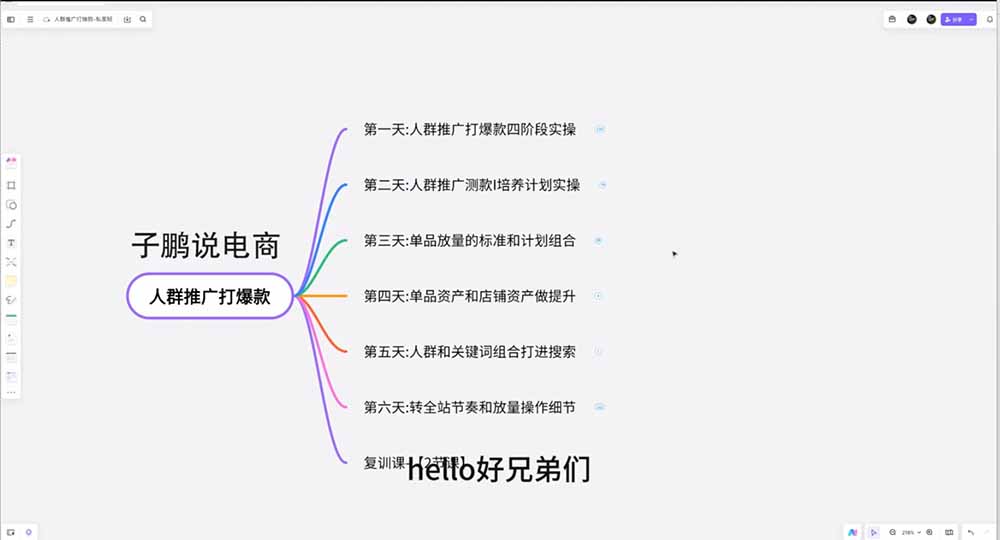 淘宝高阶运营私家课26年4月：选品爆款全店动销，关键词人群低价引流实操，盈利闭环变现5万