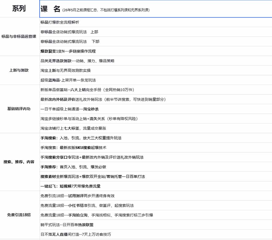 2026淘天实战陪跑：无界万相台爆款起量，手淘搜索推荐与大促流量一站式出单秘籍